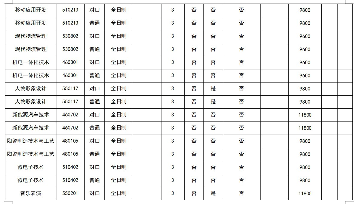 平顶山文化艺术职业学院 2024年普通高招招生章程